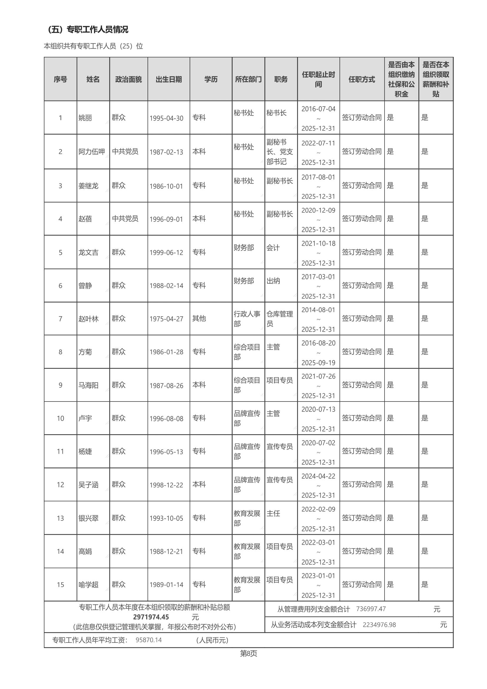 四川省索玛慈善基金会2025年度工作报告（民政盖章）_10.jpg