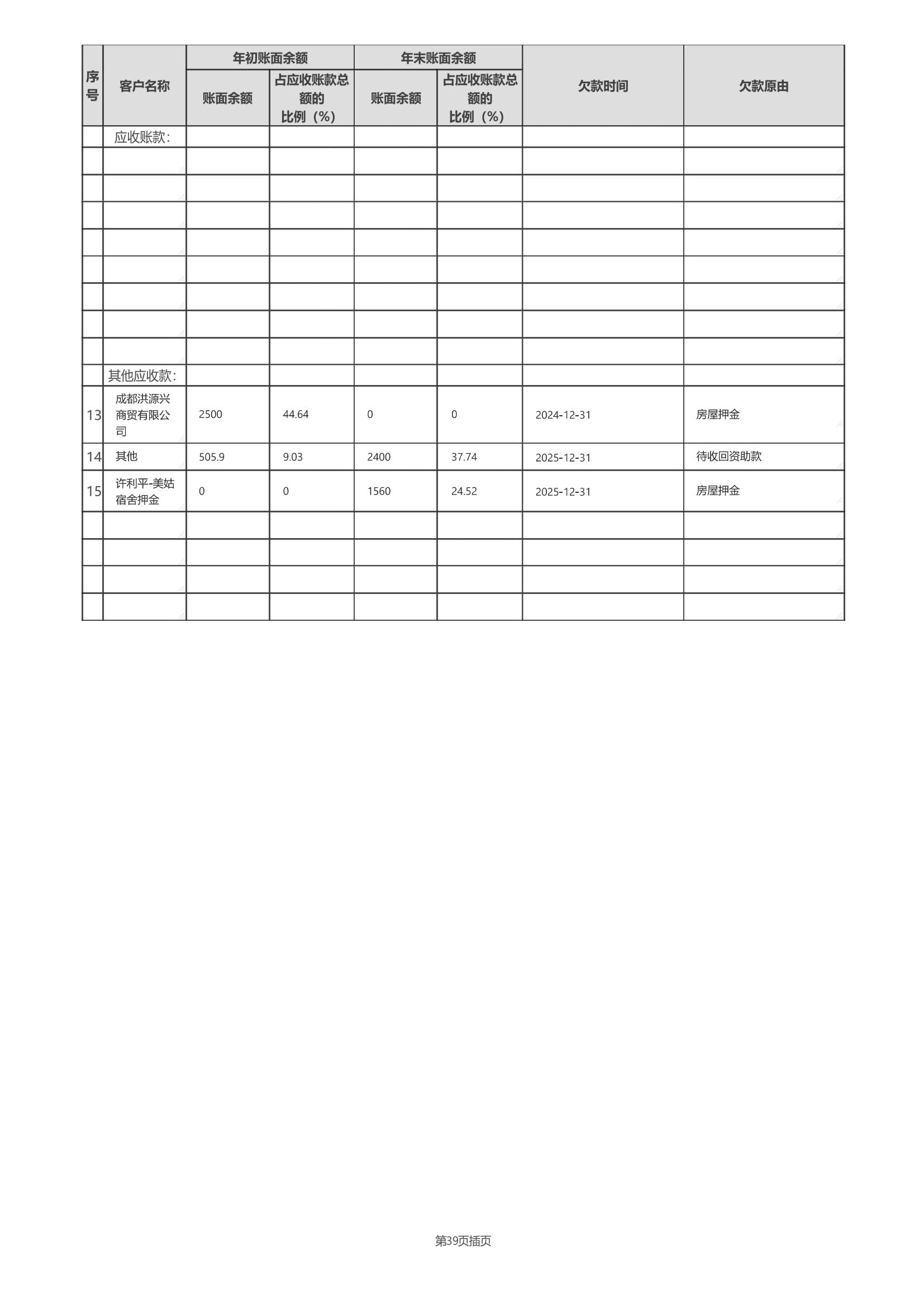 四川省索玛慈善基金会2025年度工作报告（民政盖章）_67.jpg