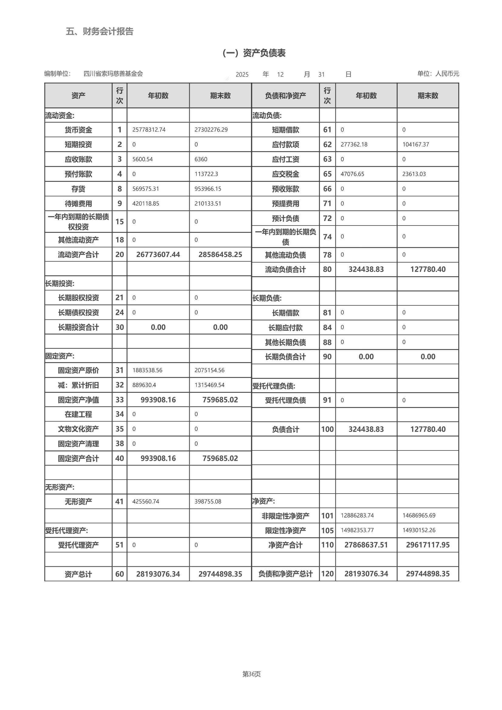 四川省索玛慈善基金会2025年度工作报告（民政盖章）_63.jpg
