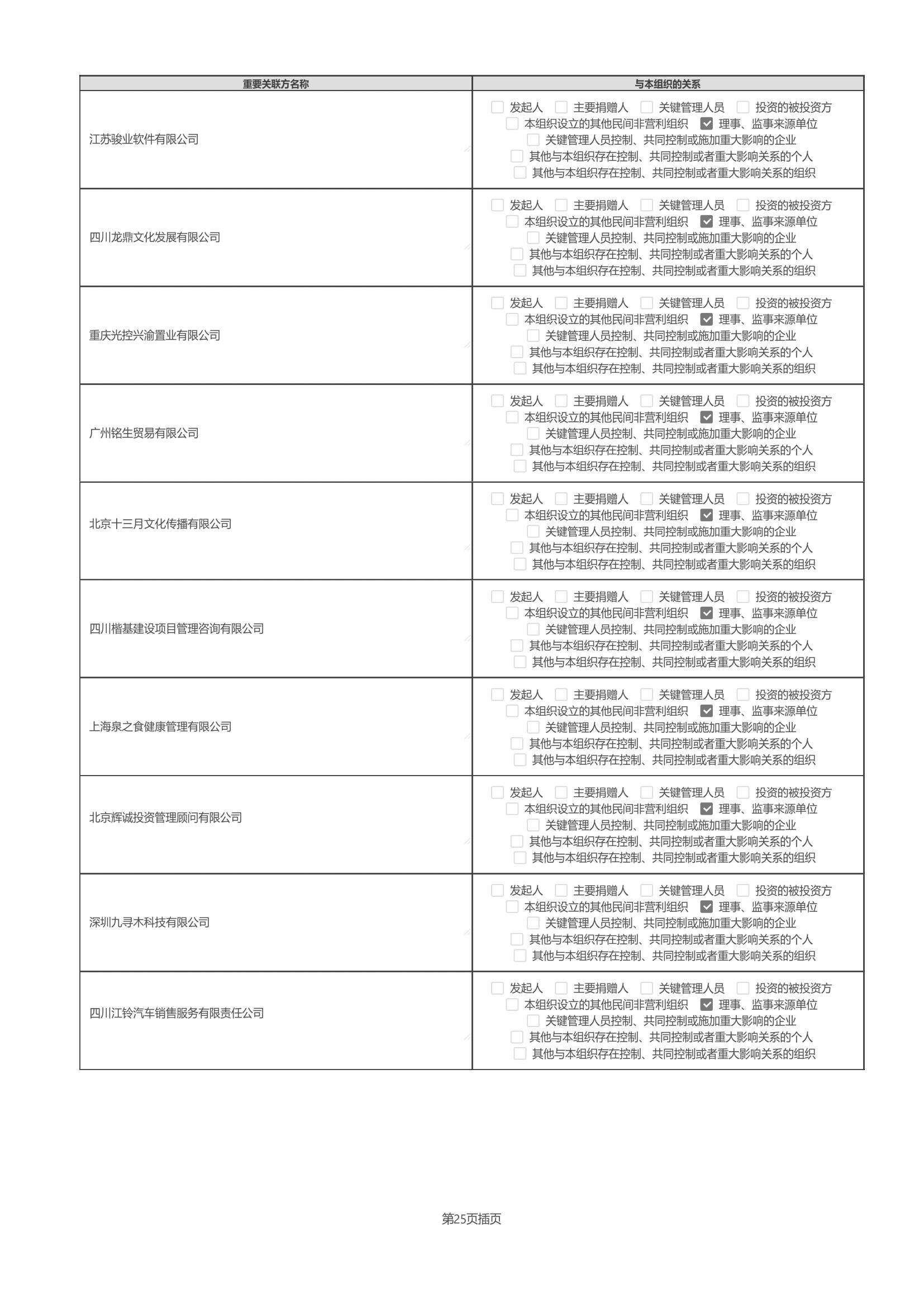 四川省索玛慈善基金会2025年度工作报告（民政盖章）_50.jpg