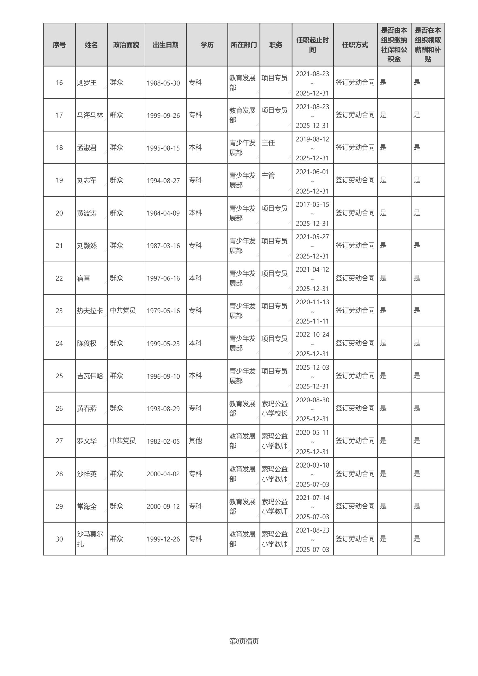 四川省索玛慈善基金会2025年度工作报告（民政盖章）_11.jpg