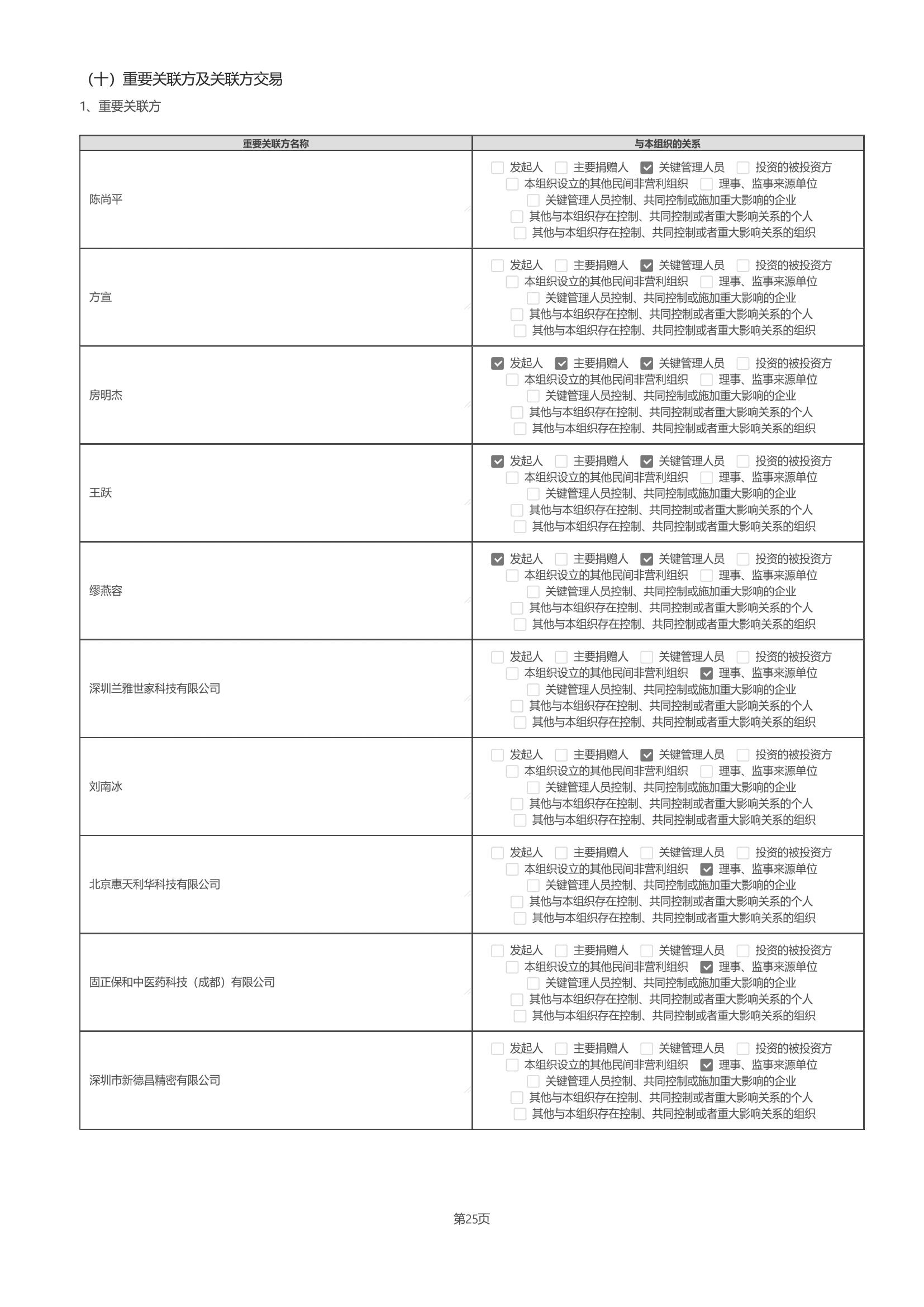 四川省索玛慈善基金会2025年度工作报告（民政盖章）_48.jpg